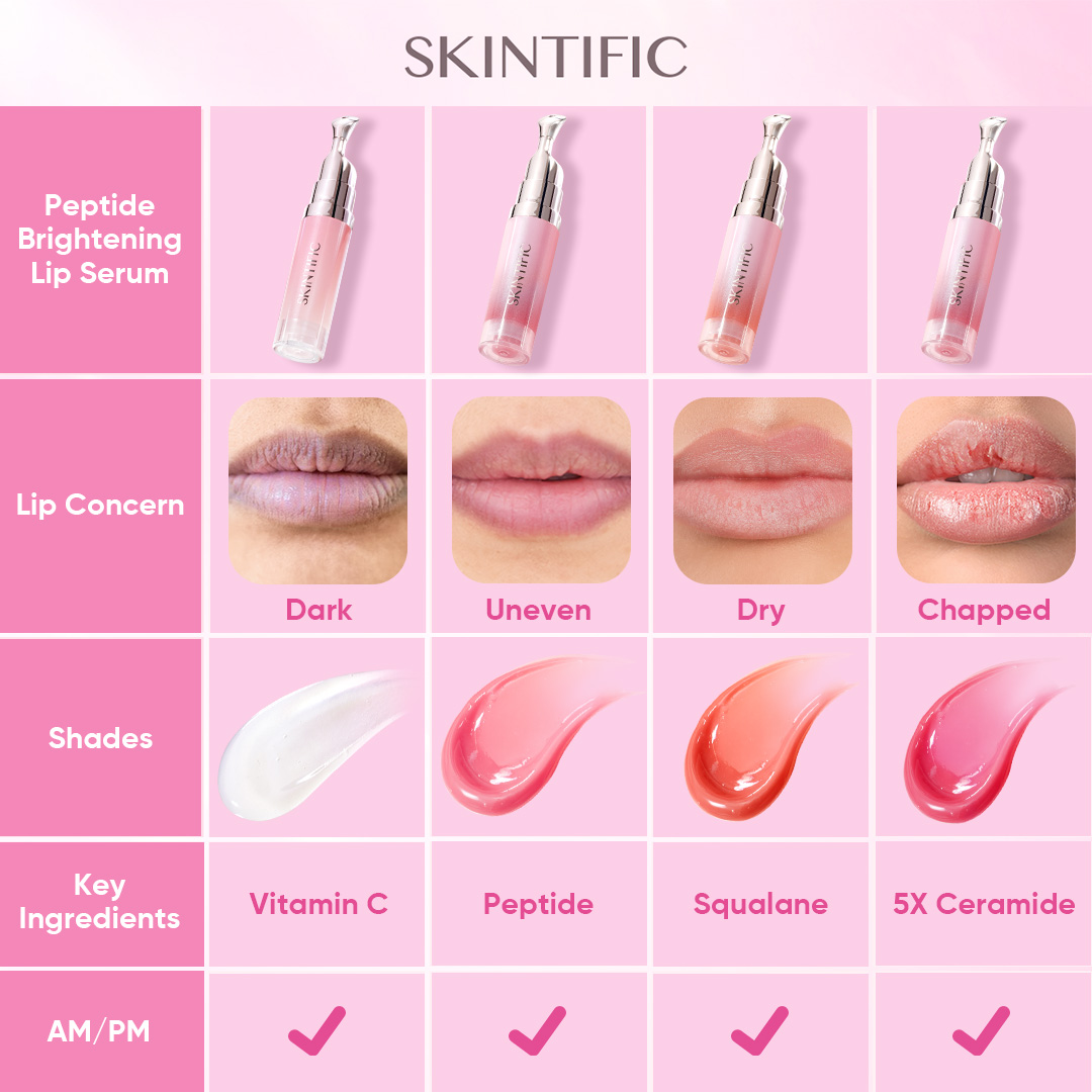 Skintific Philippines Facebook ad