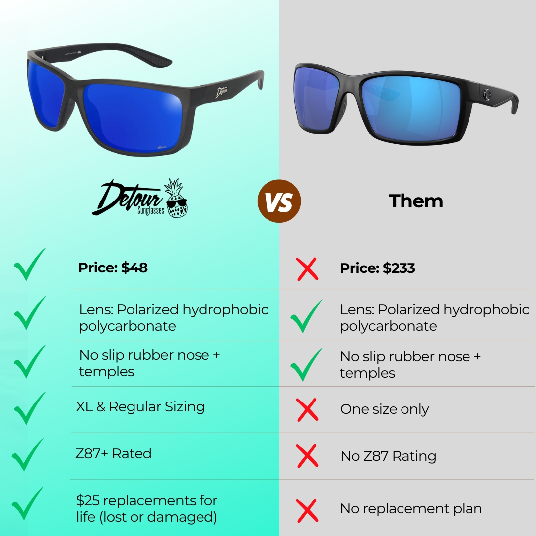 Detour Fishing Facebook ad: Performance meets affordability!