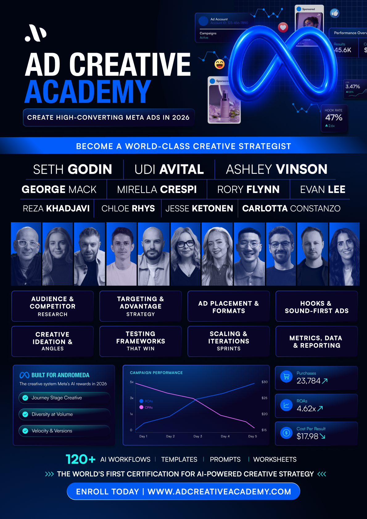 Ad Creative Academy Facebook ad: Become a Certified Meta Creative Strategist