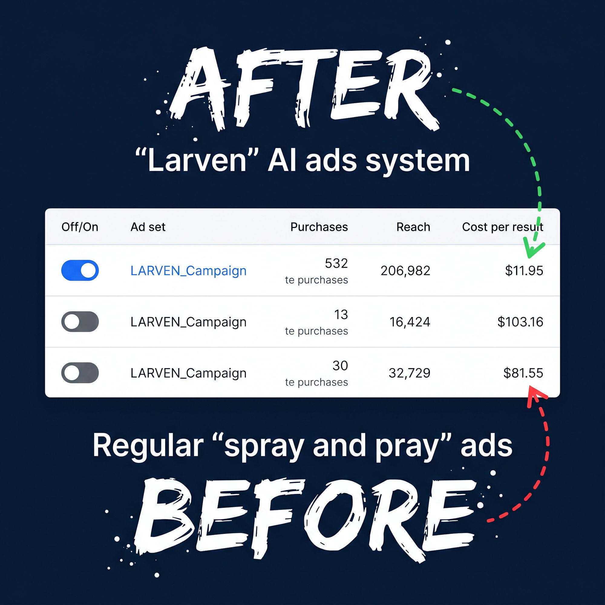 Larven AI Facebook ad