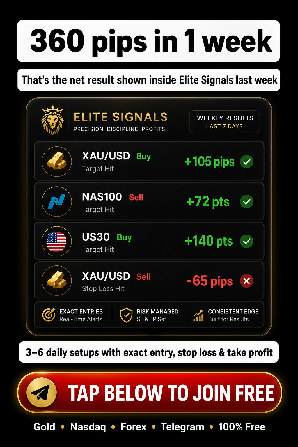 Pips Masters Facebook ad