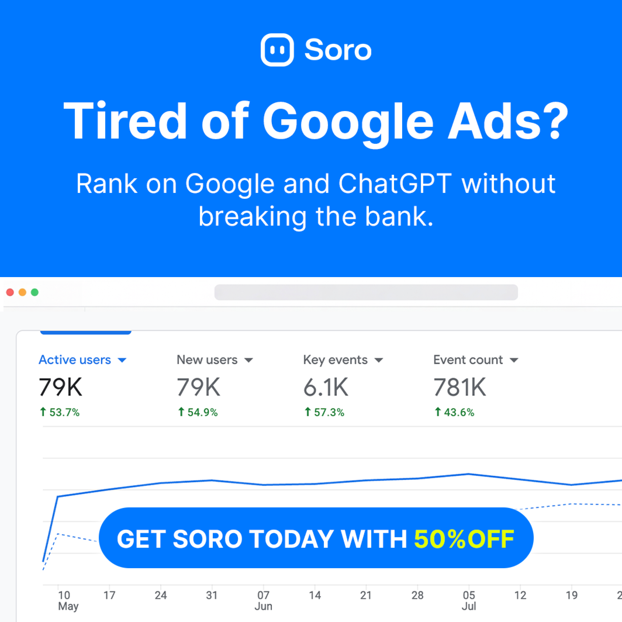 Soro SEO Facebook ad