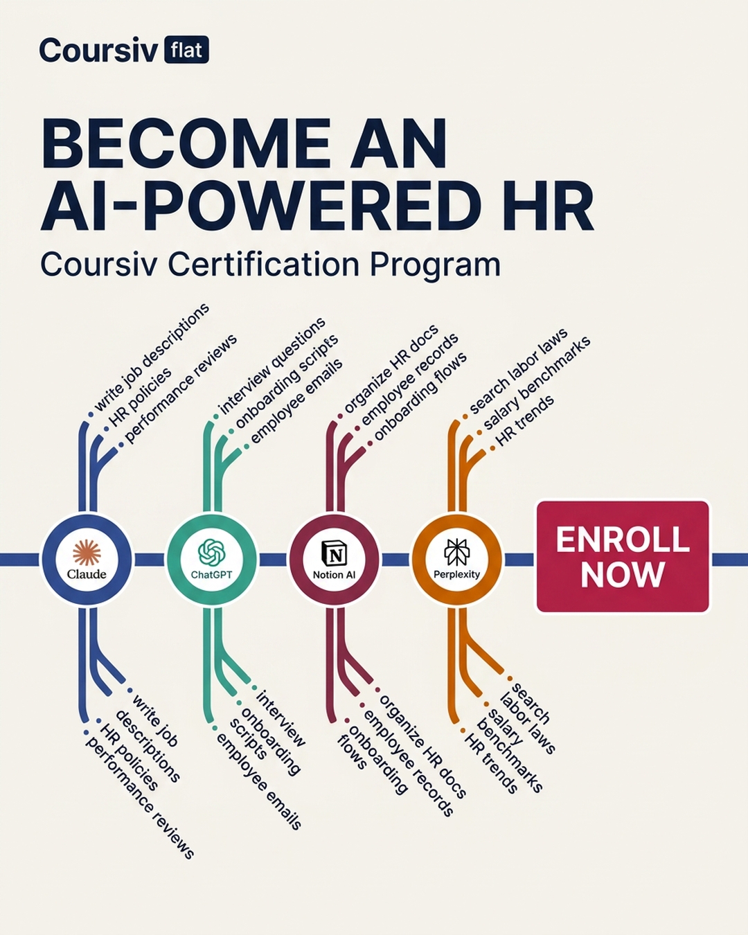 AI Simplified Facebook ad