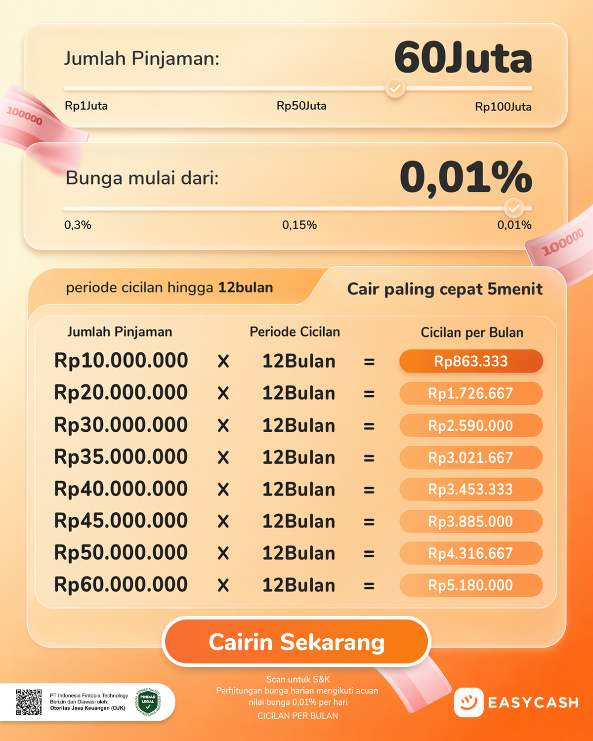 Easycash Facebook ad