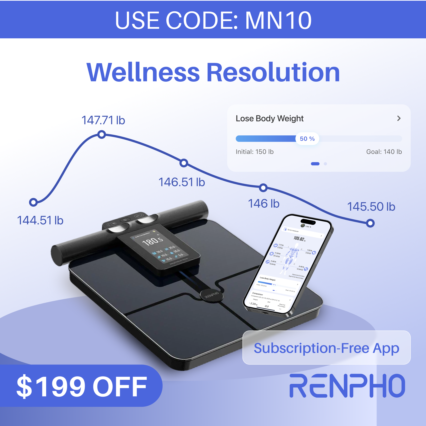 renpho Facebook ad: MorphoScan Nova Analyser