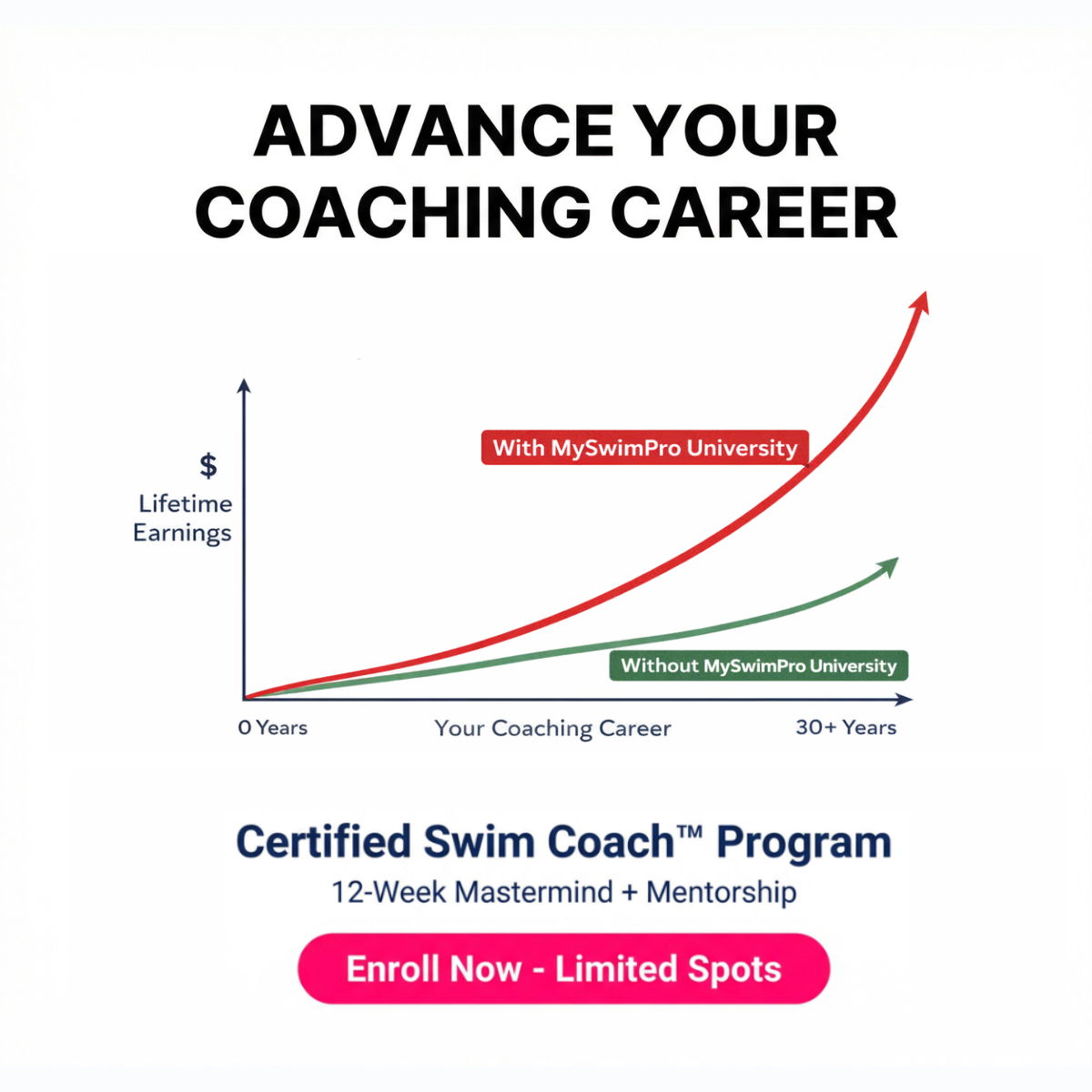 MySwimPro Facebook ad