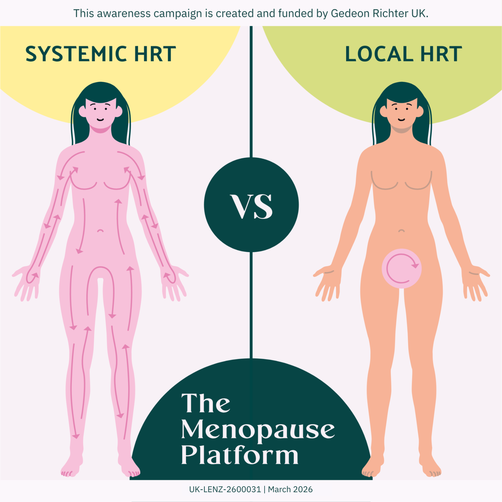 The Menopause Platform Facebook ad from Apr 8, 2026