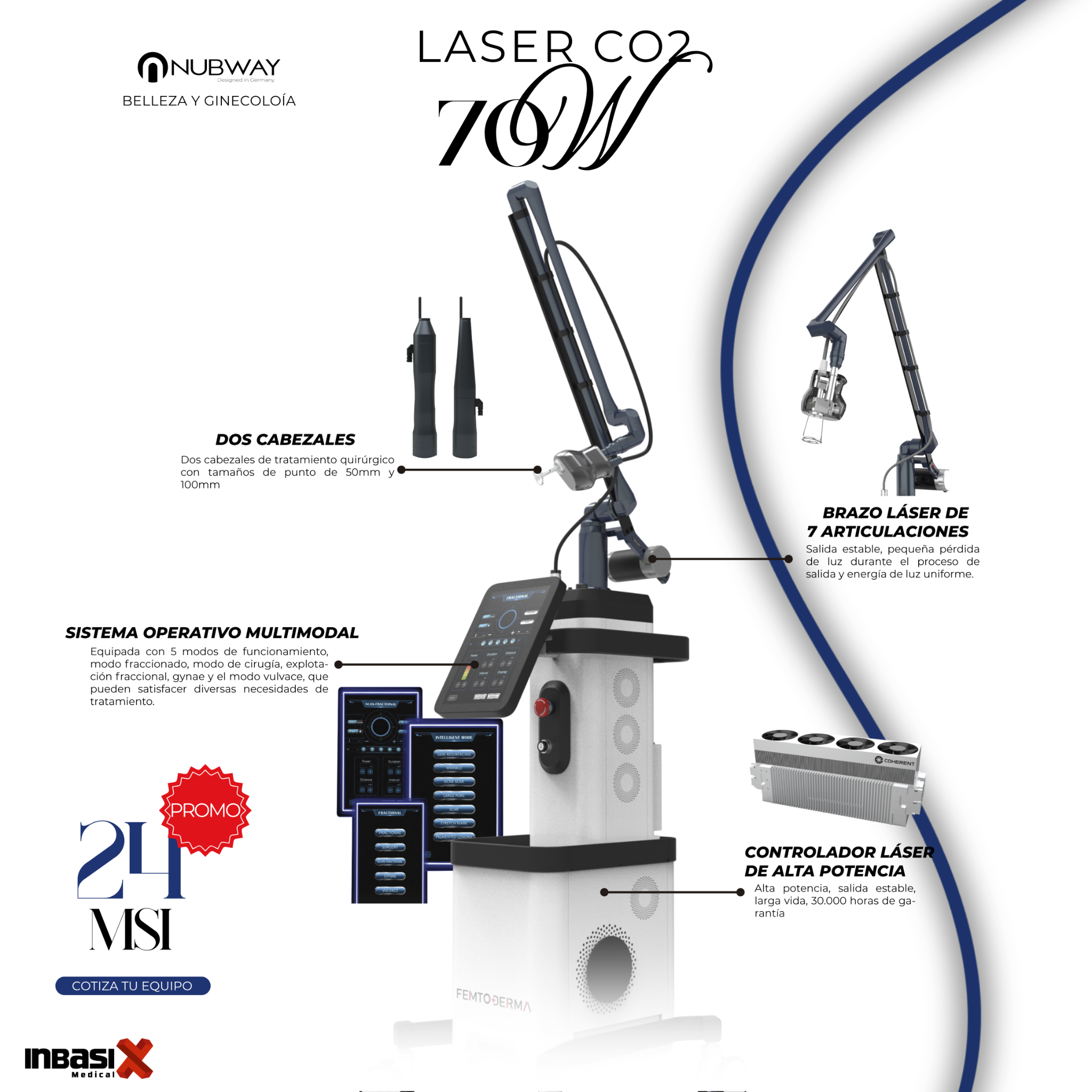 Inbasix Medical Facebook ad: Show Rooms: Cdmx Gdl Mty Chih