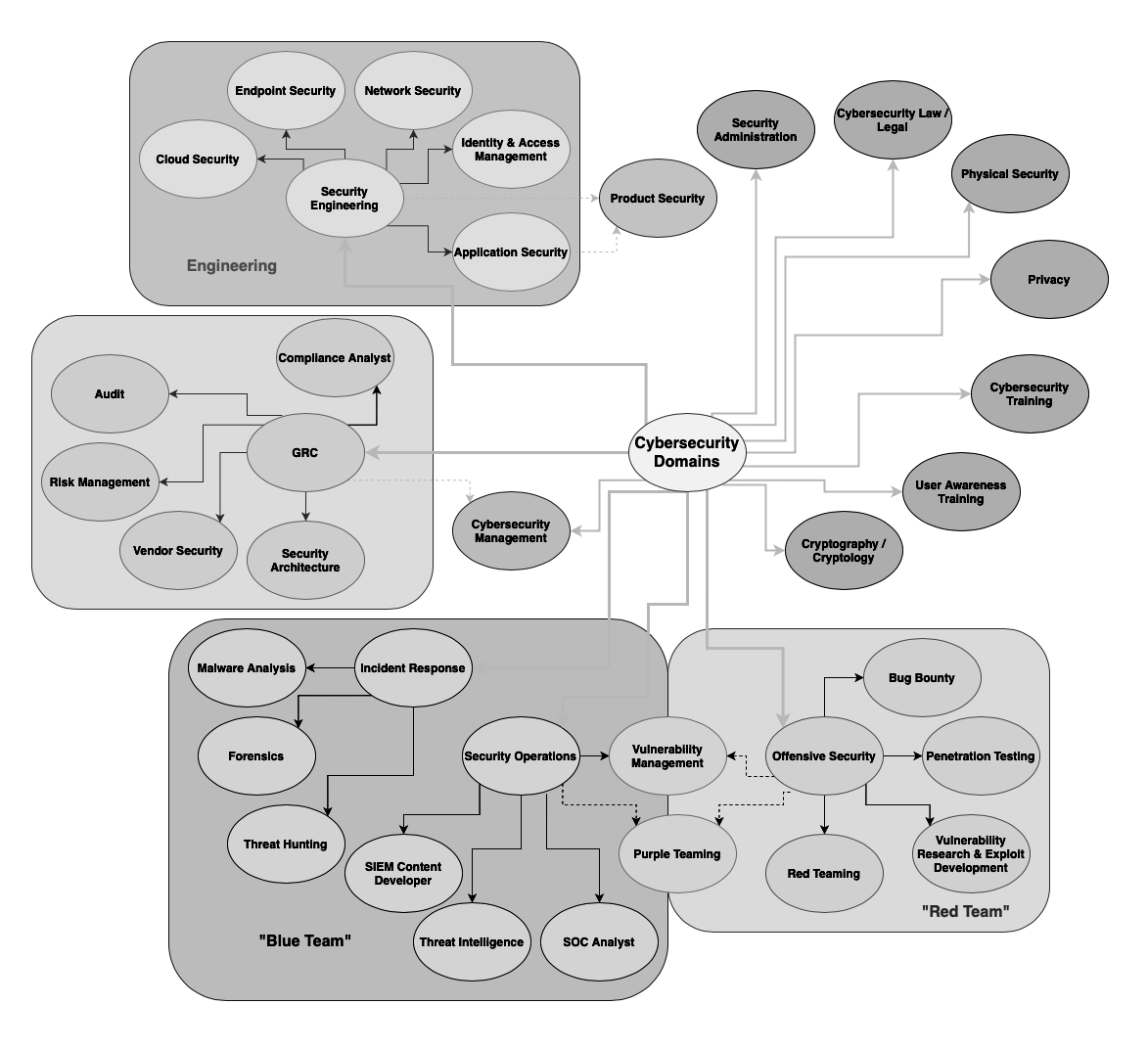 Sohail Ershadi - Cybersecurity Consultant & Engineer - Australia Facebook ad: FREE Mini-Course