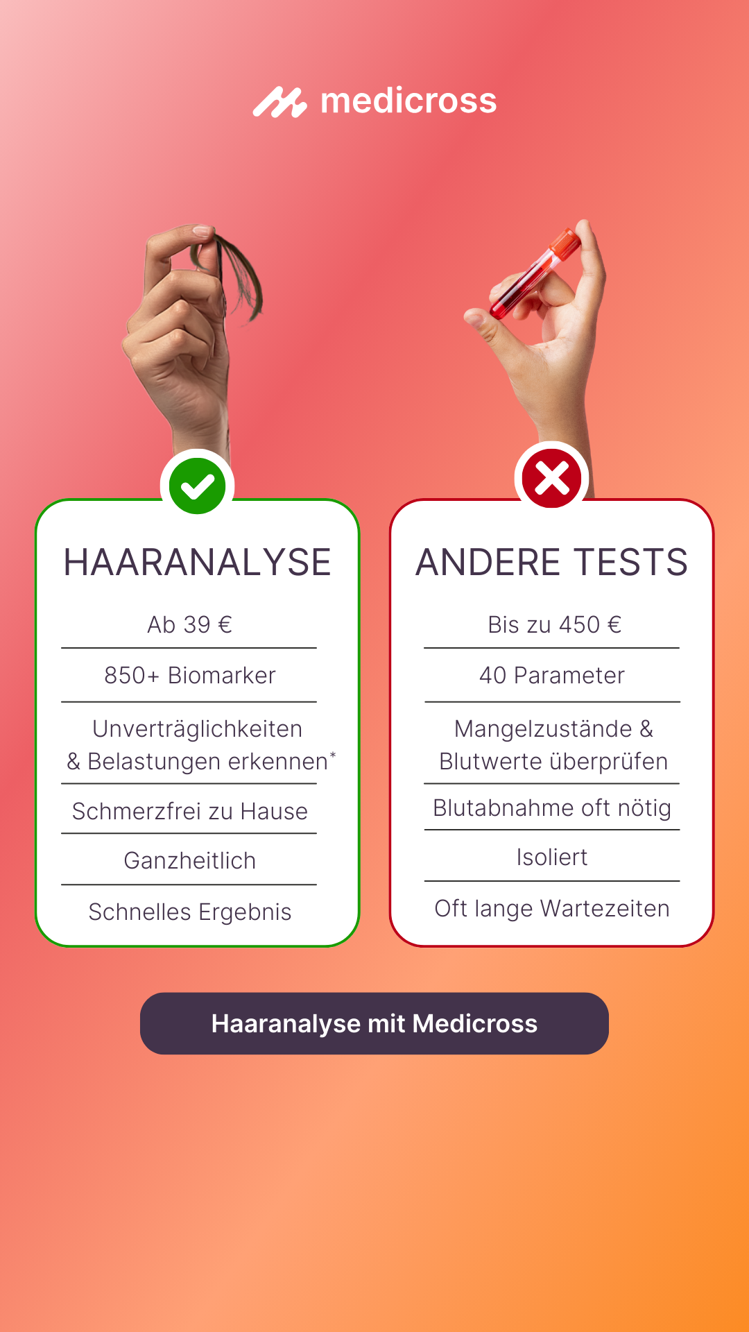 Medicross Labs Facebook ad