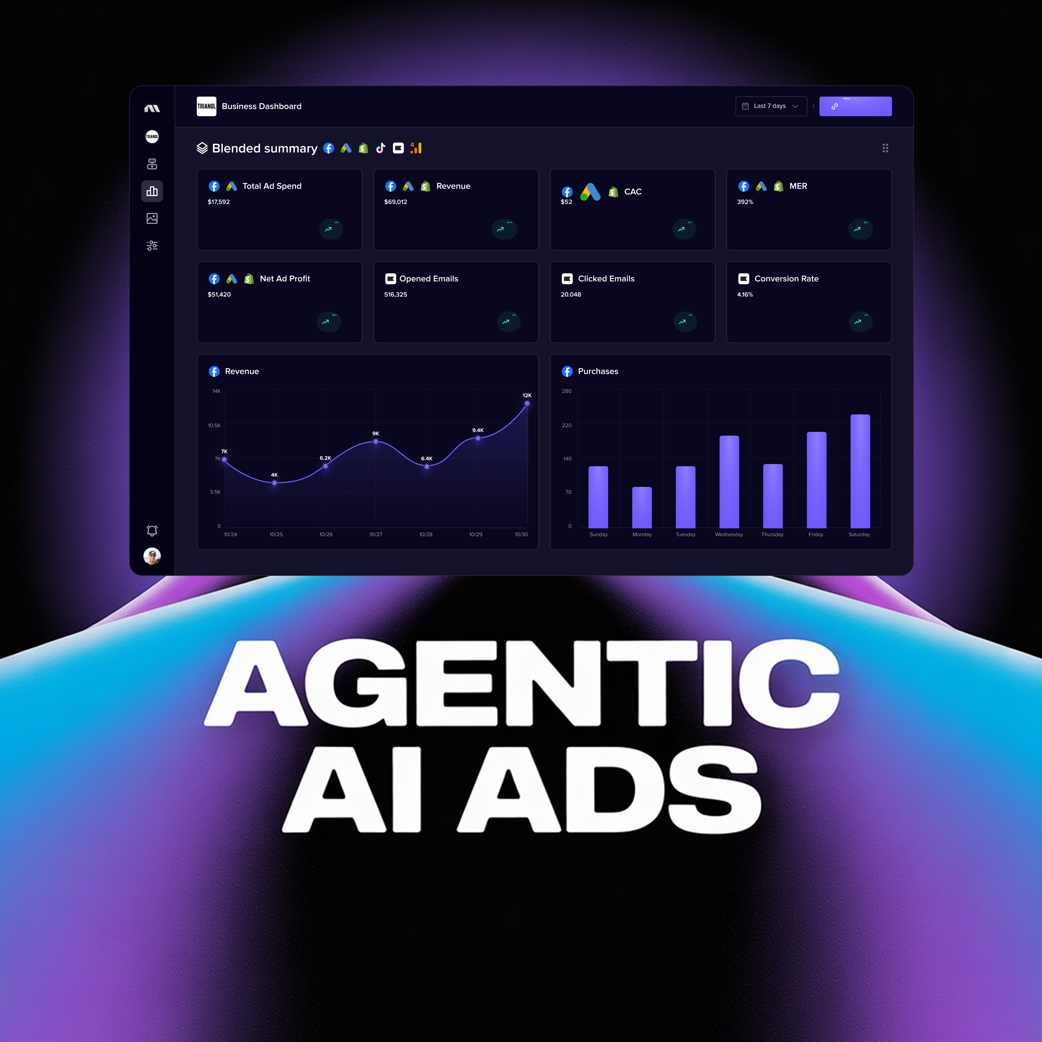 madgicx.com Facebook ad