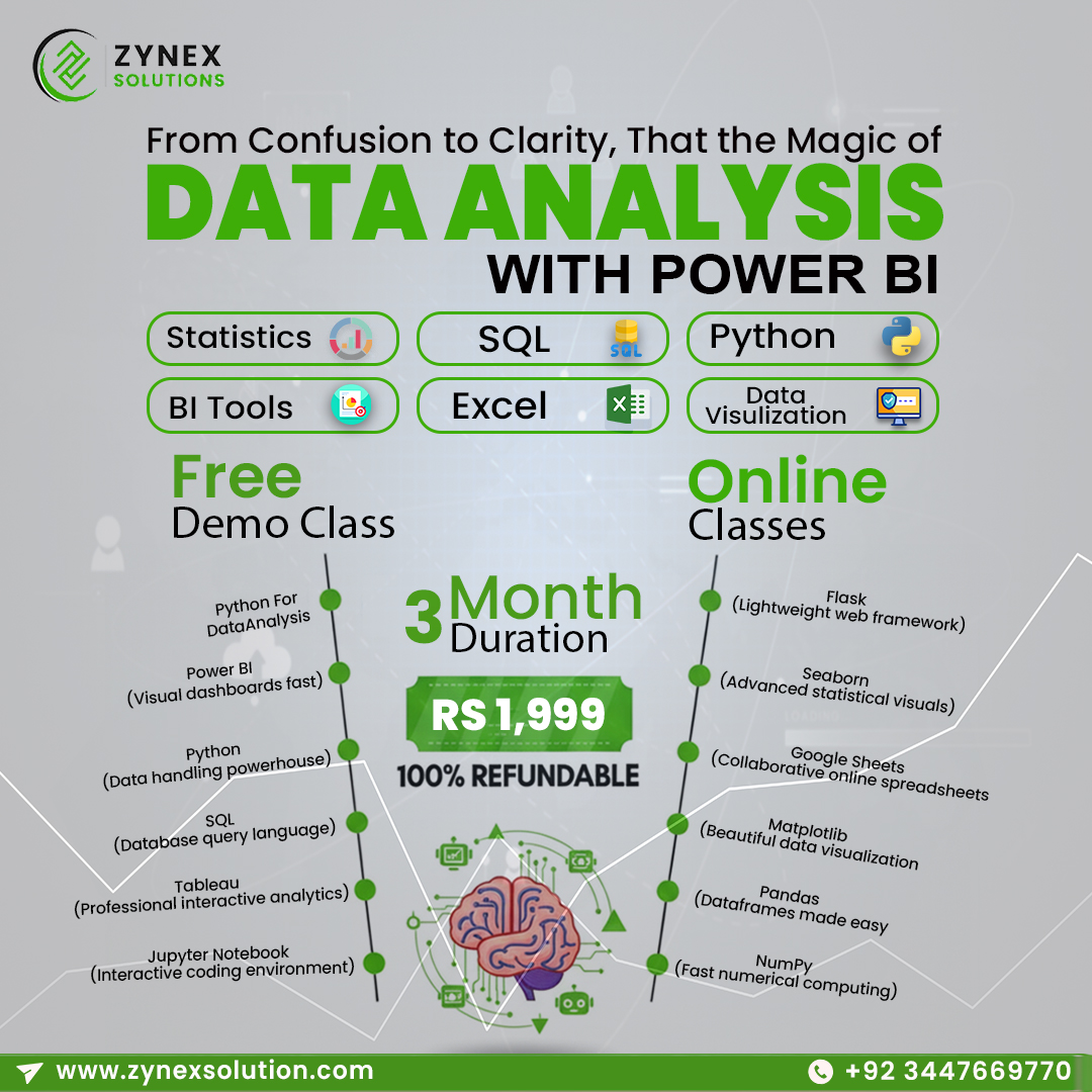 Zynex Solutions Facebook ad: Chat with us