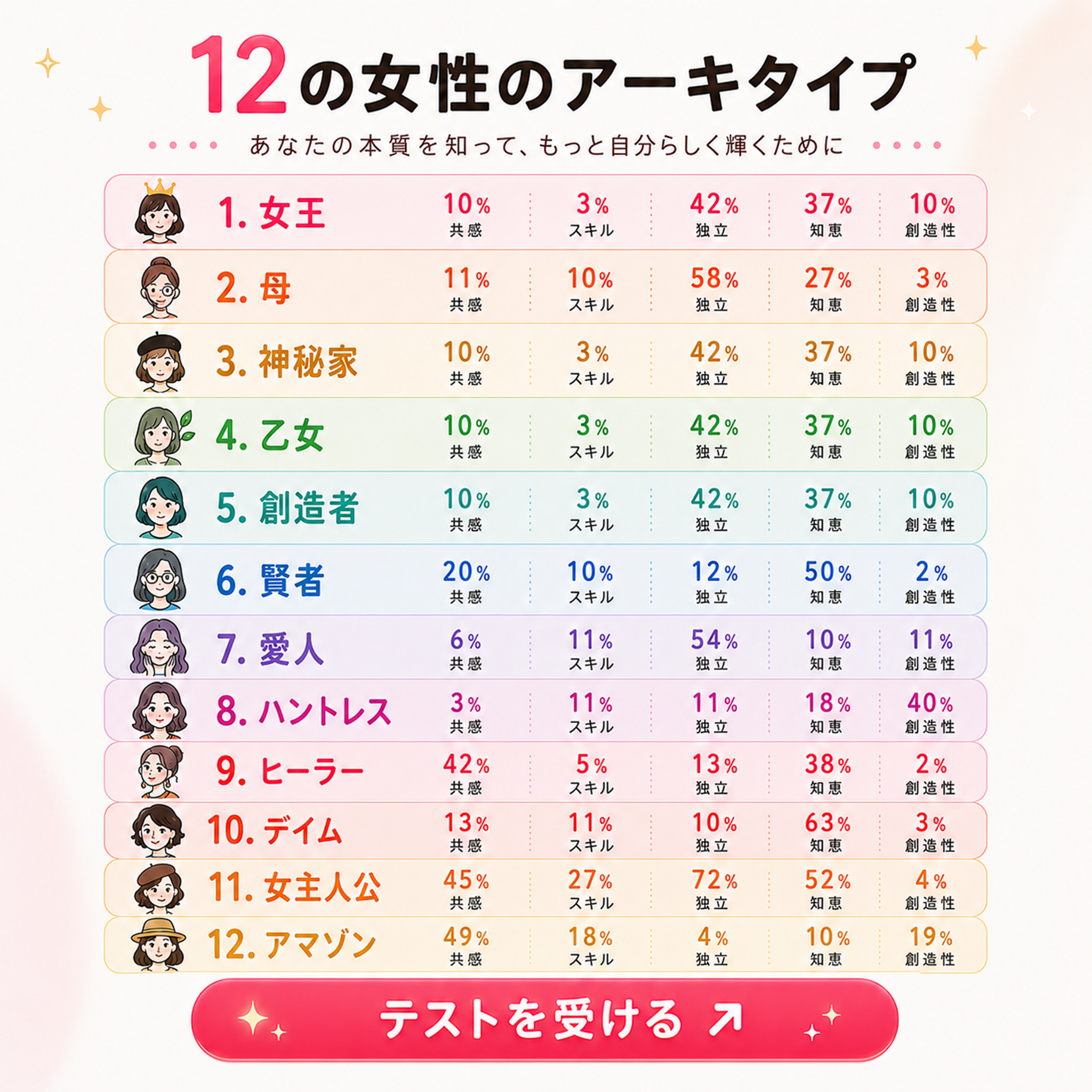 Personality Test Facebook ad
