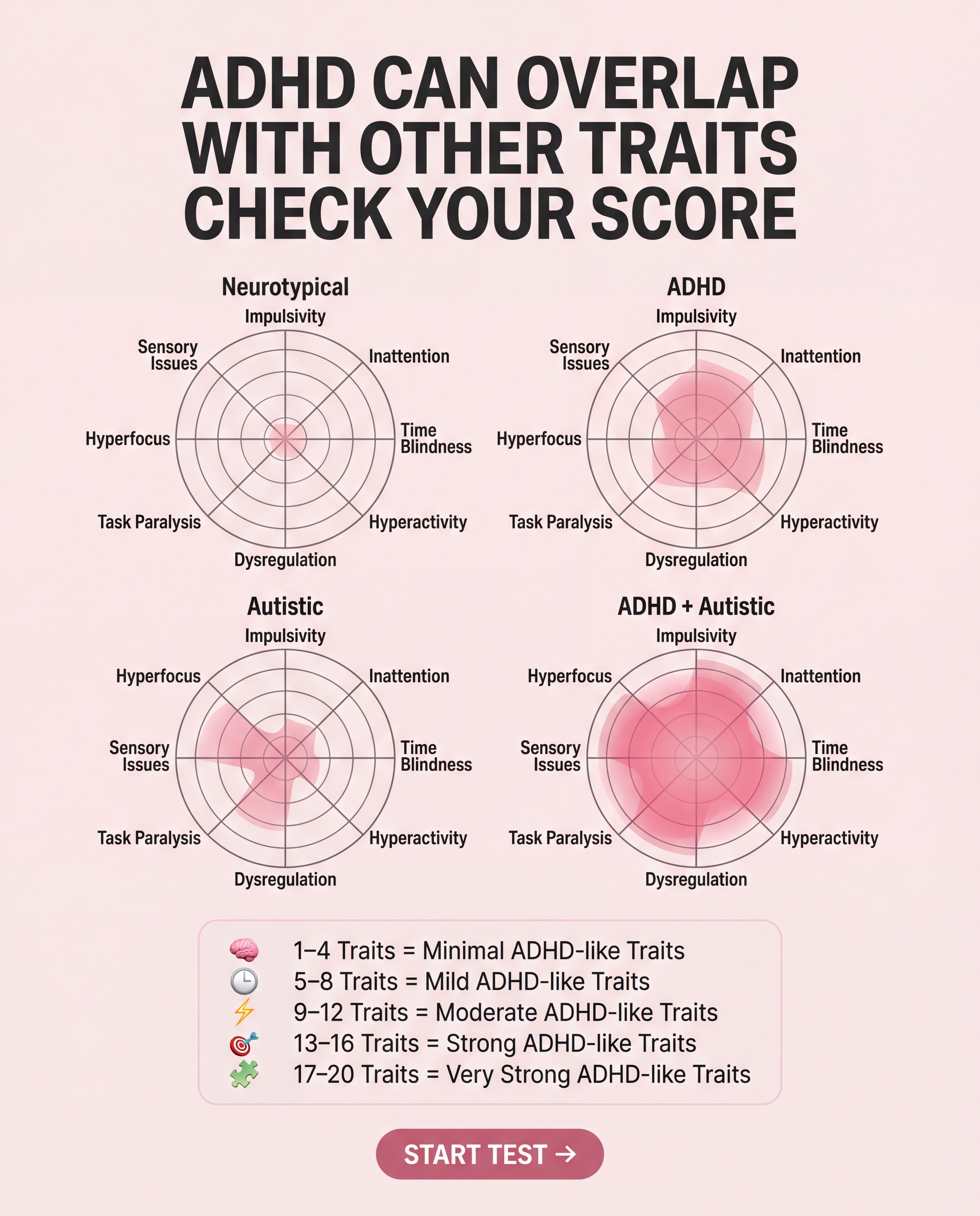 Personality Test: Created by Experts  Facebook ad