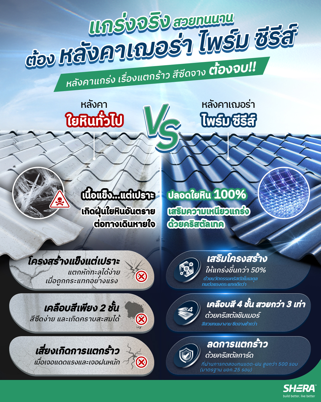 SHERA Facebook ad