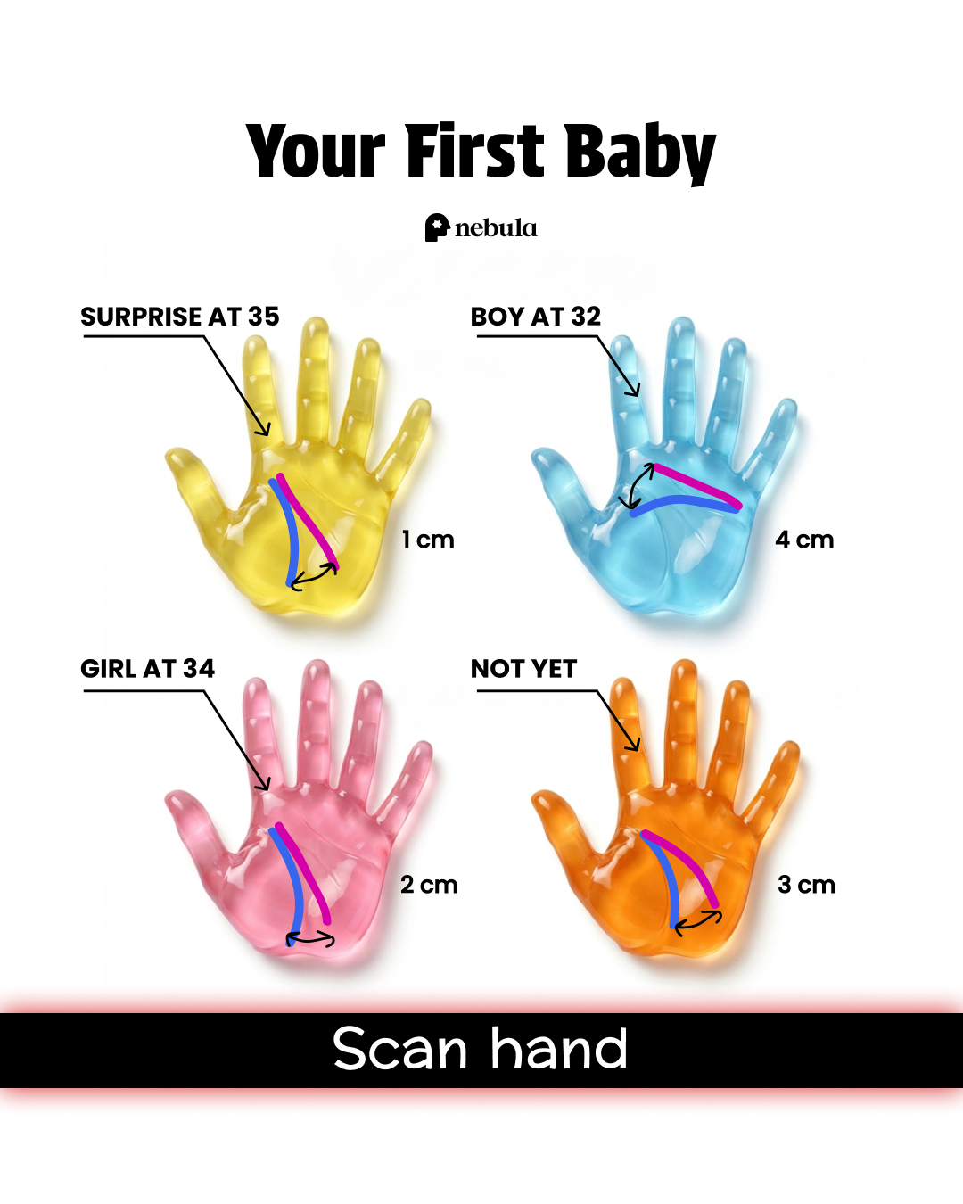 Nebula: Palm Reading Facebook ad