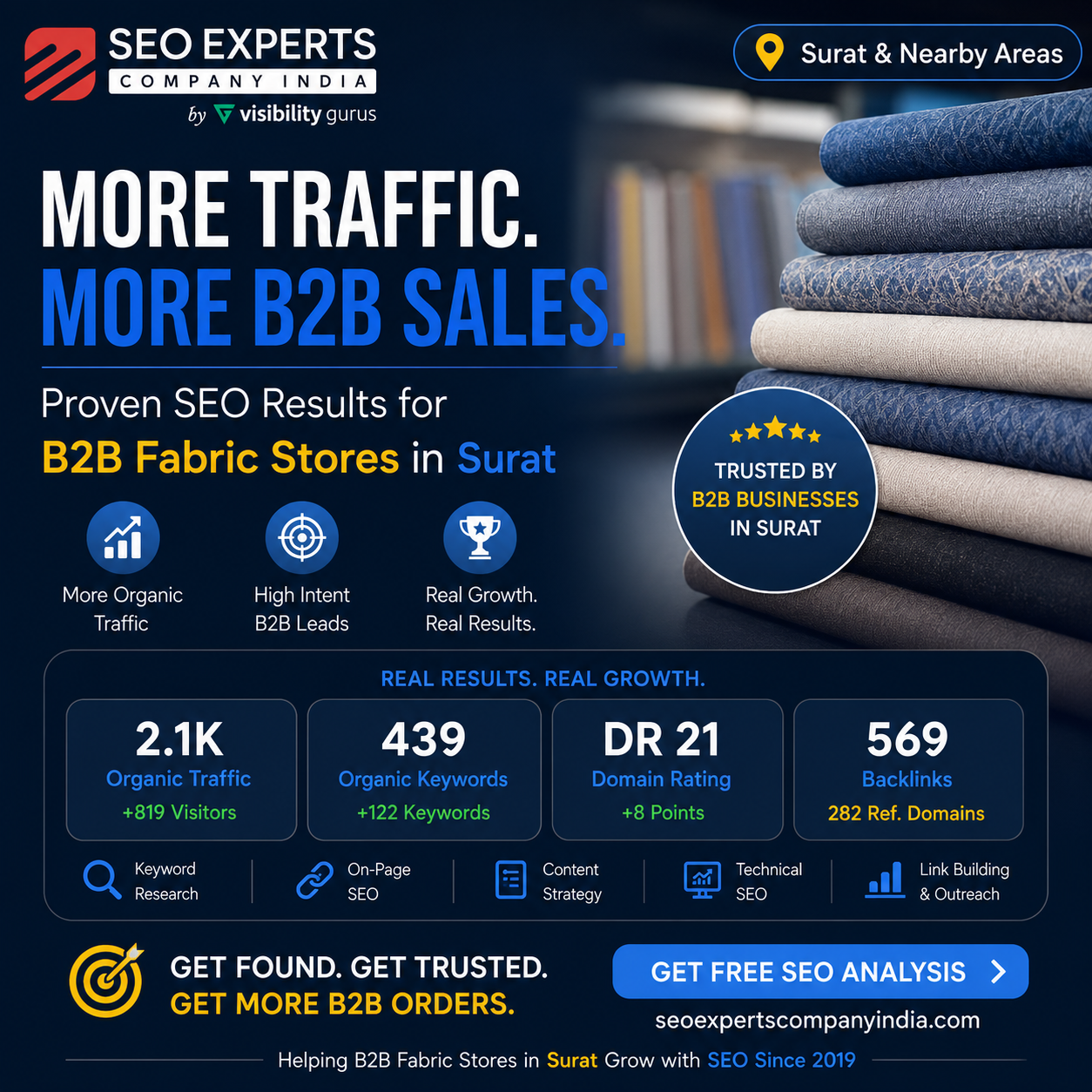 SEO Experts Company India Facebook ad: How a Surat Fabric Store Grew Organically