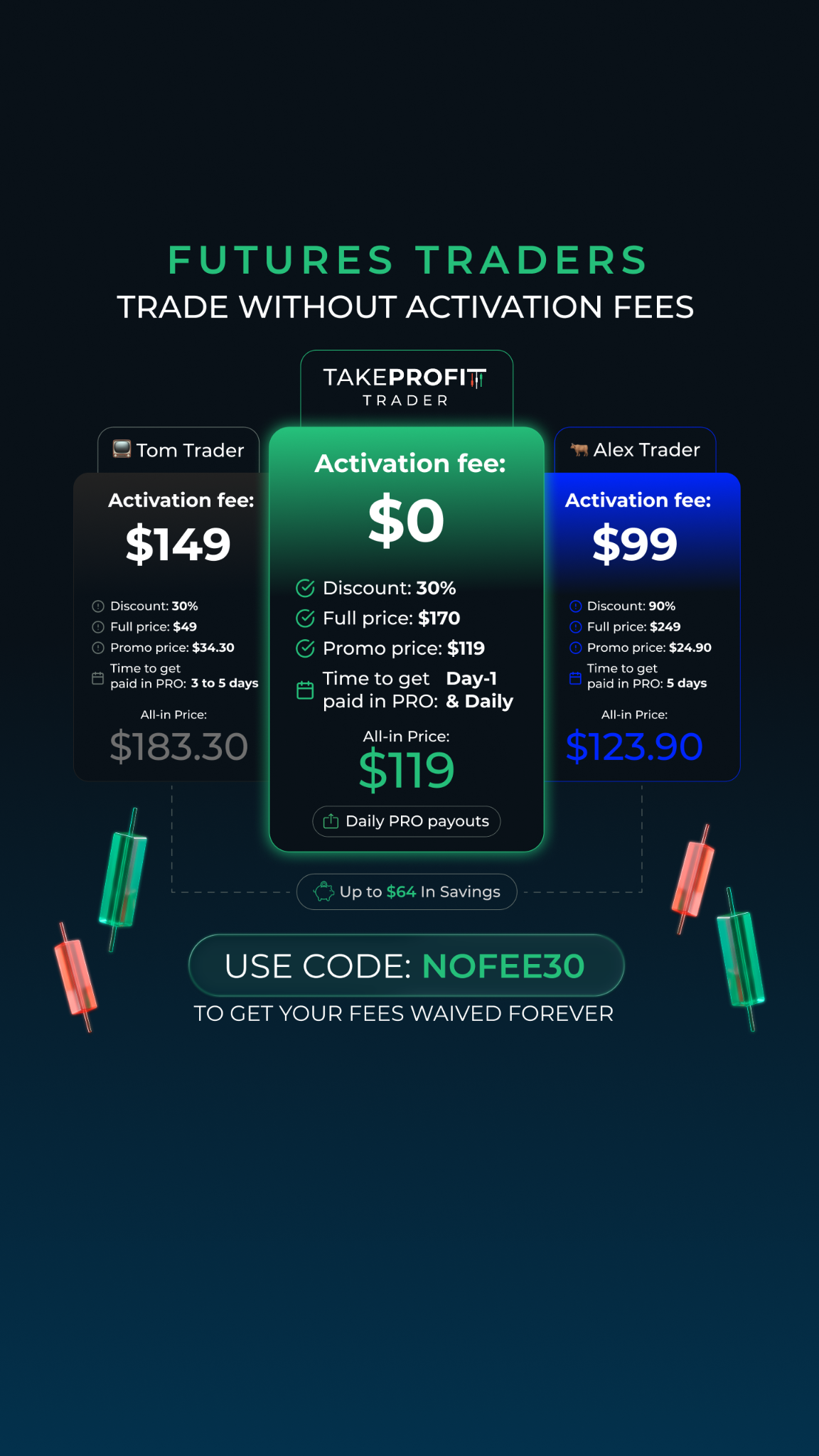 Take Profit Trader Facebook ad