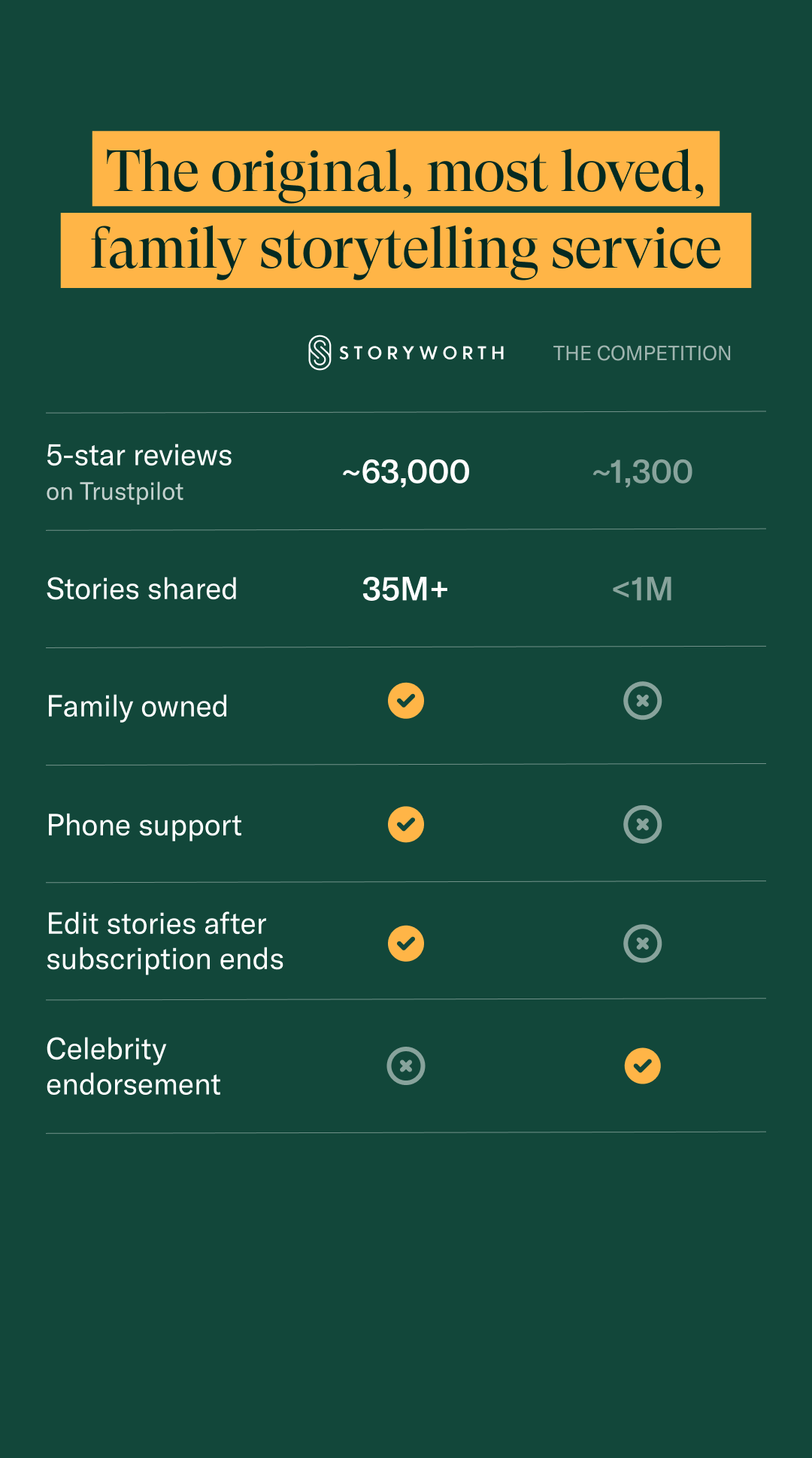 Storyworth Facebook ad