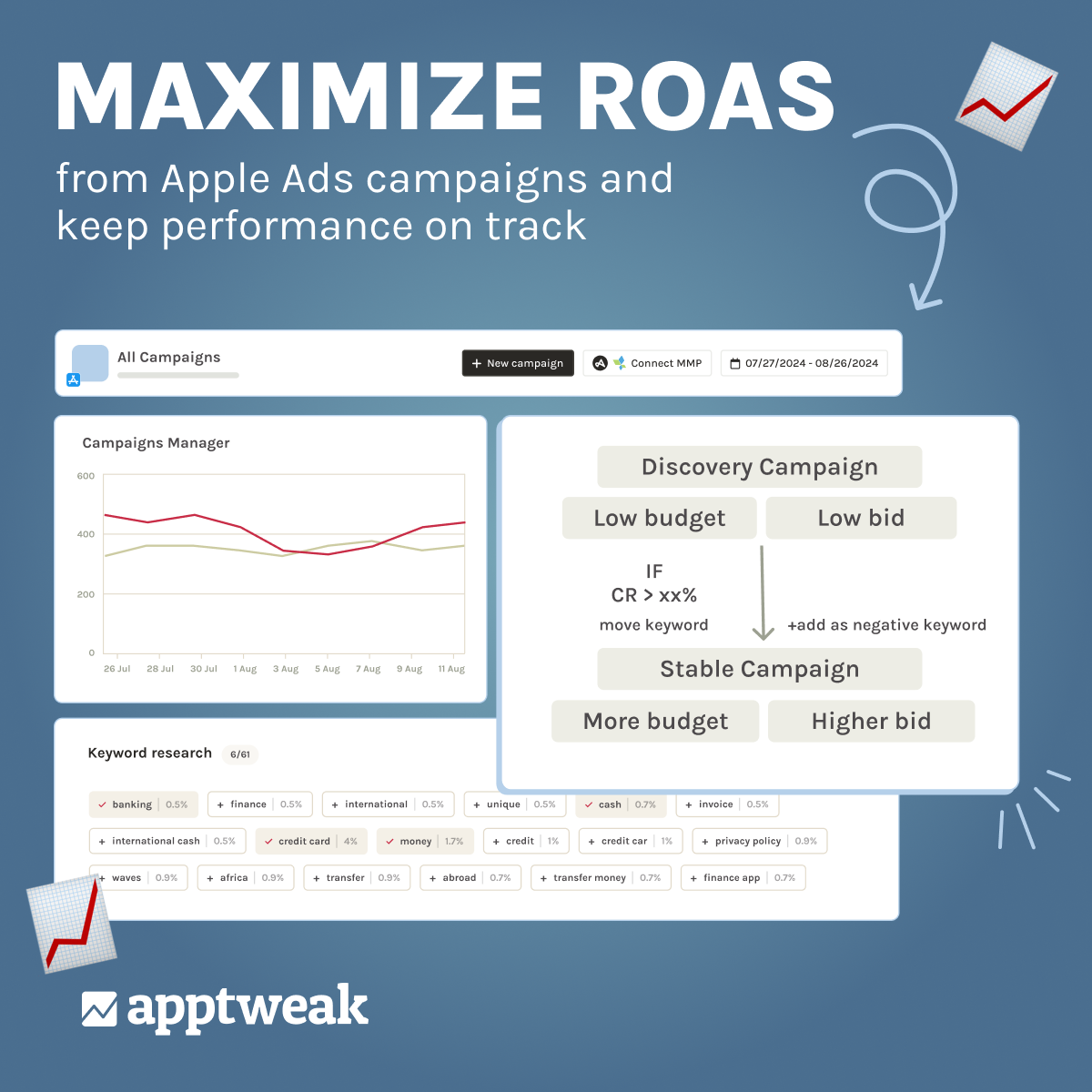 AppTweak: App Store Acquisition Platform Driven by Data Science Facebook ad