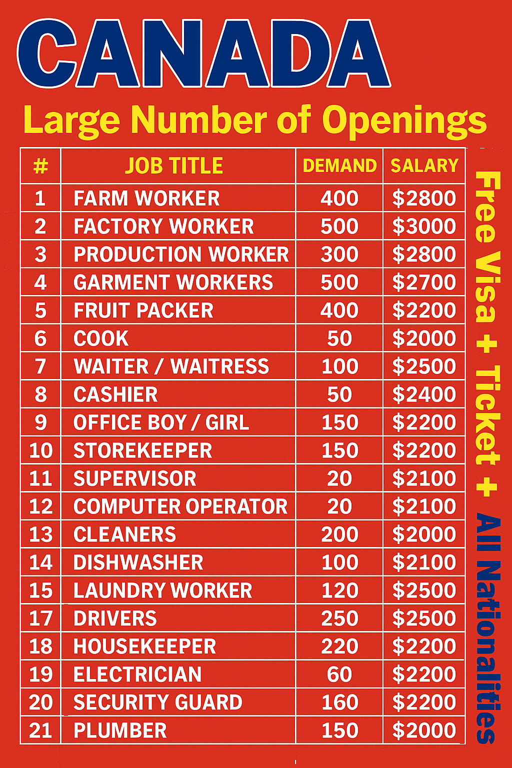 Fulloaded Work Visa Facebook ad from Sep 15, 2025