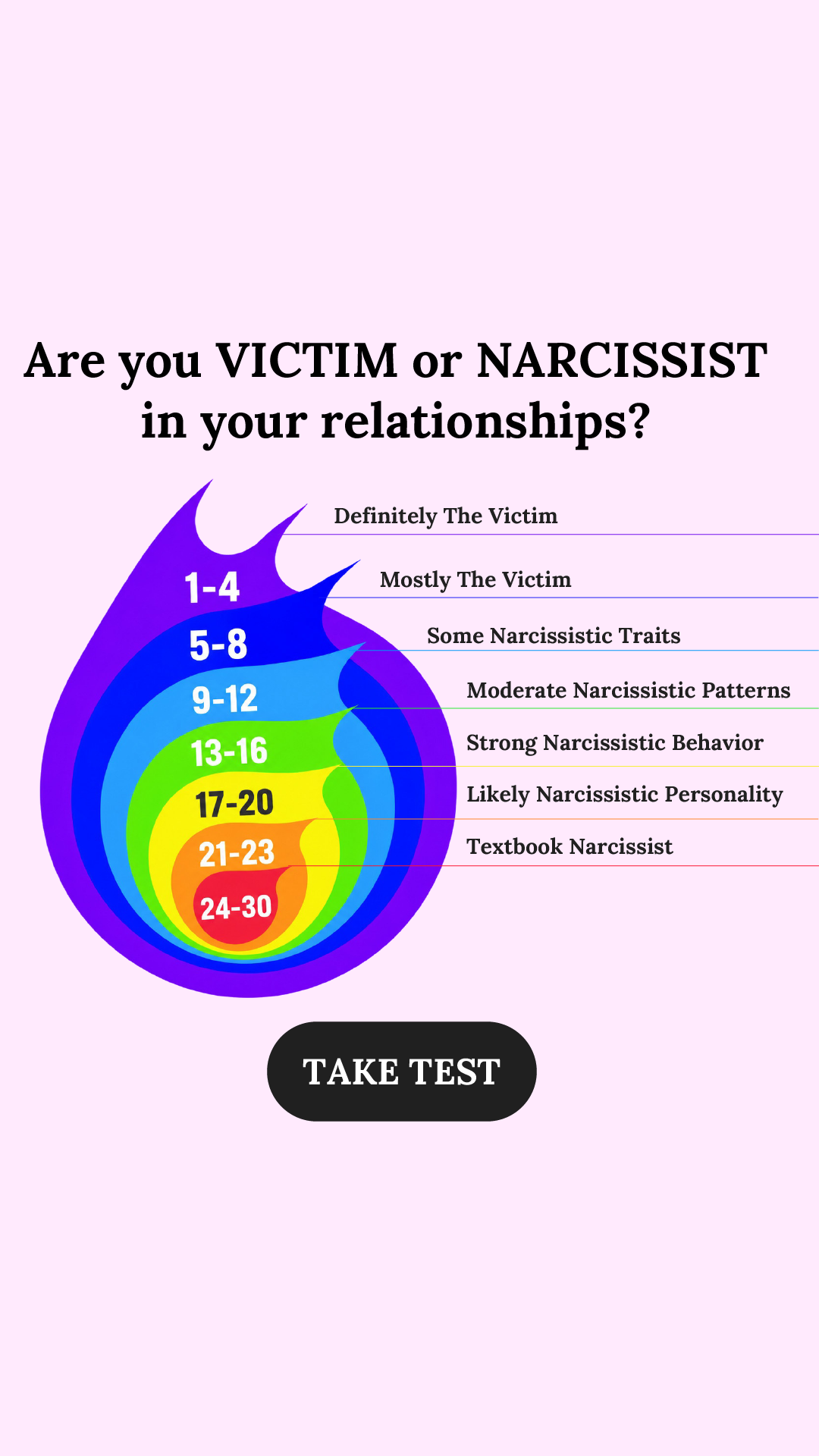 Personality Type Facebook ad
