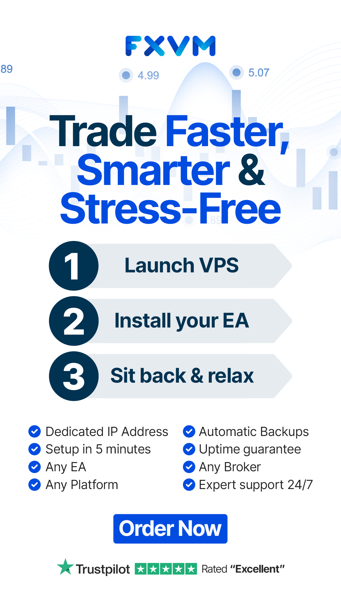 FXVM Facebook ad: Trade Smarter, Not Harder!