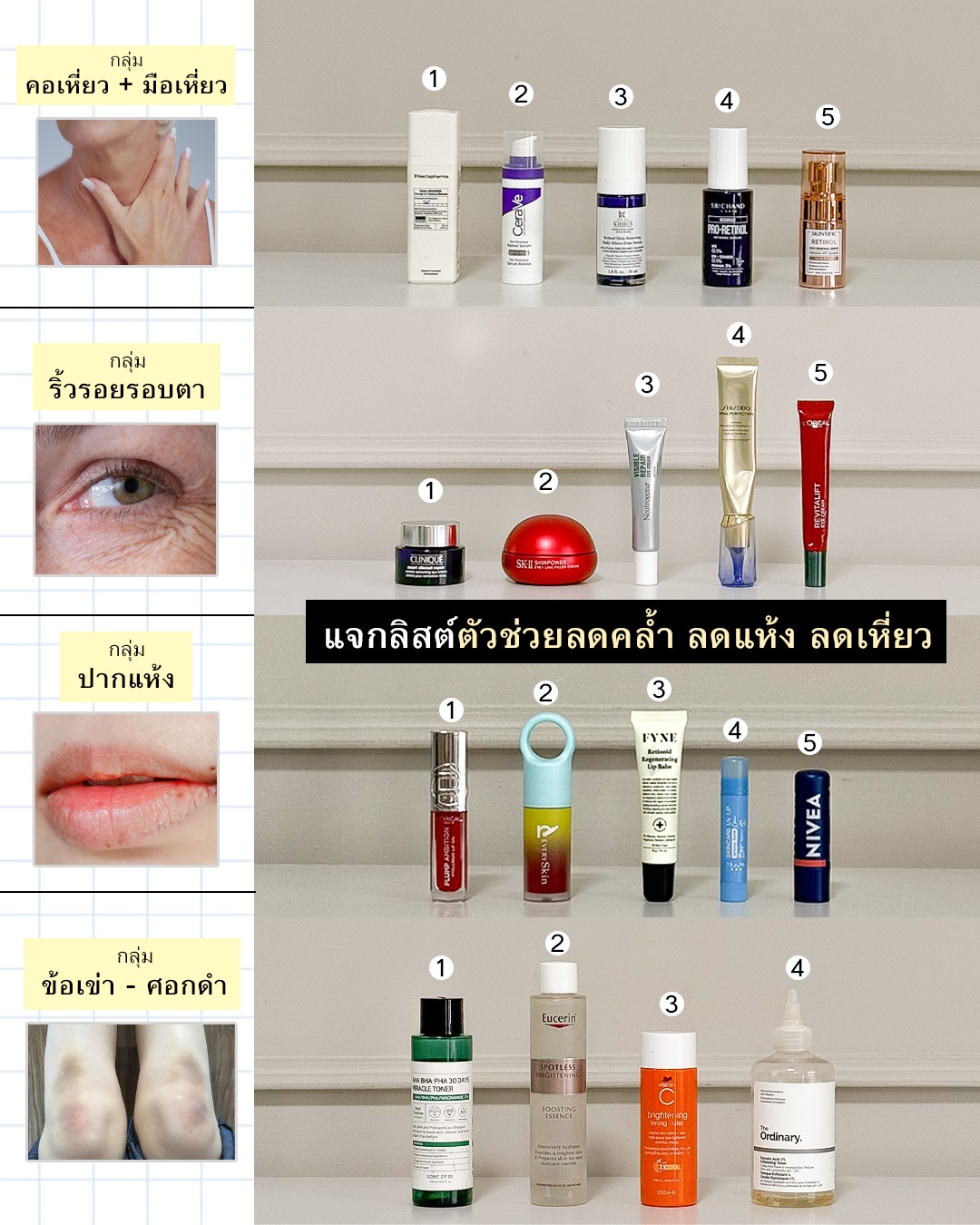 GURUCHECK เช็ค กับ กูรู Facebook ad: แจกลิสต์ตัวช่วยลดคล้ำ ลดแห้ง ลดเหี่ยว