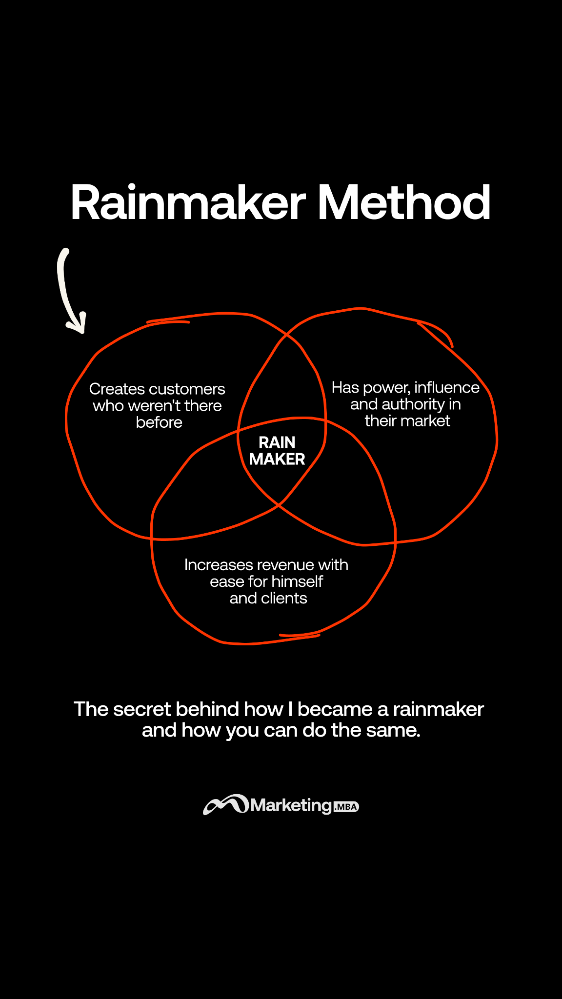 Marketing.MBA Facebook ad