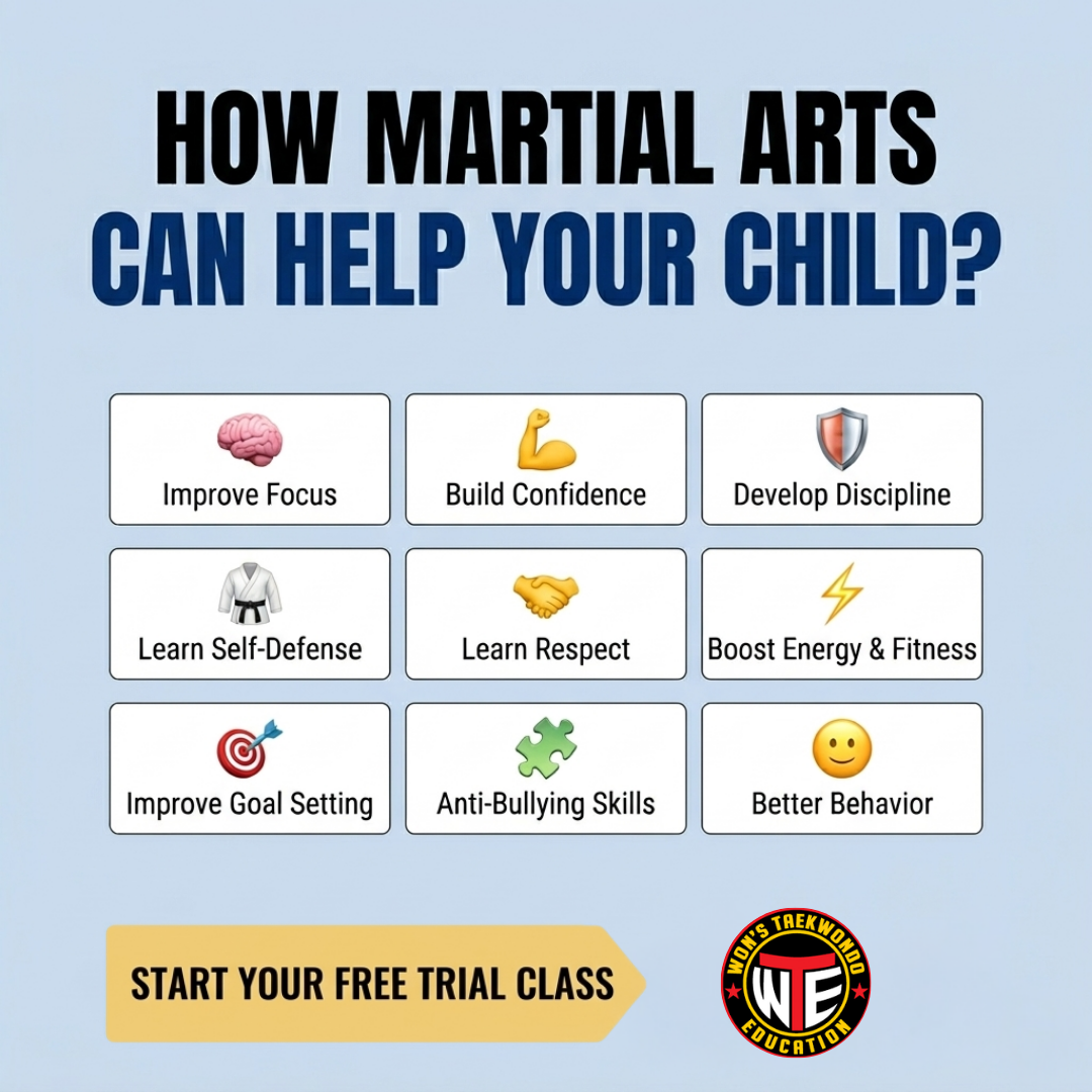 Won’s Taekwondo Education Facebook ad