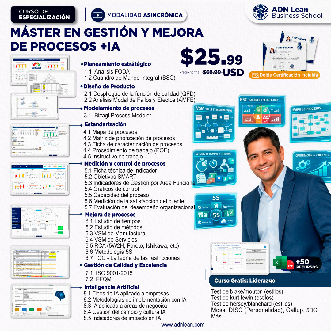 ADN Lean Facebook ad