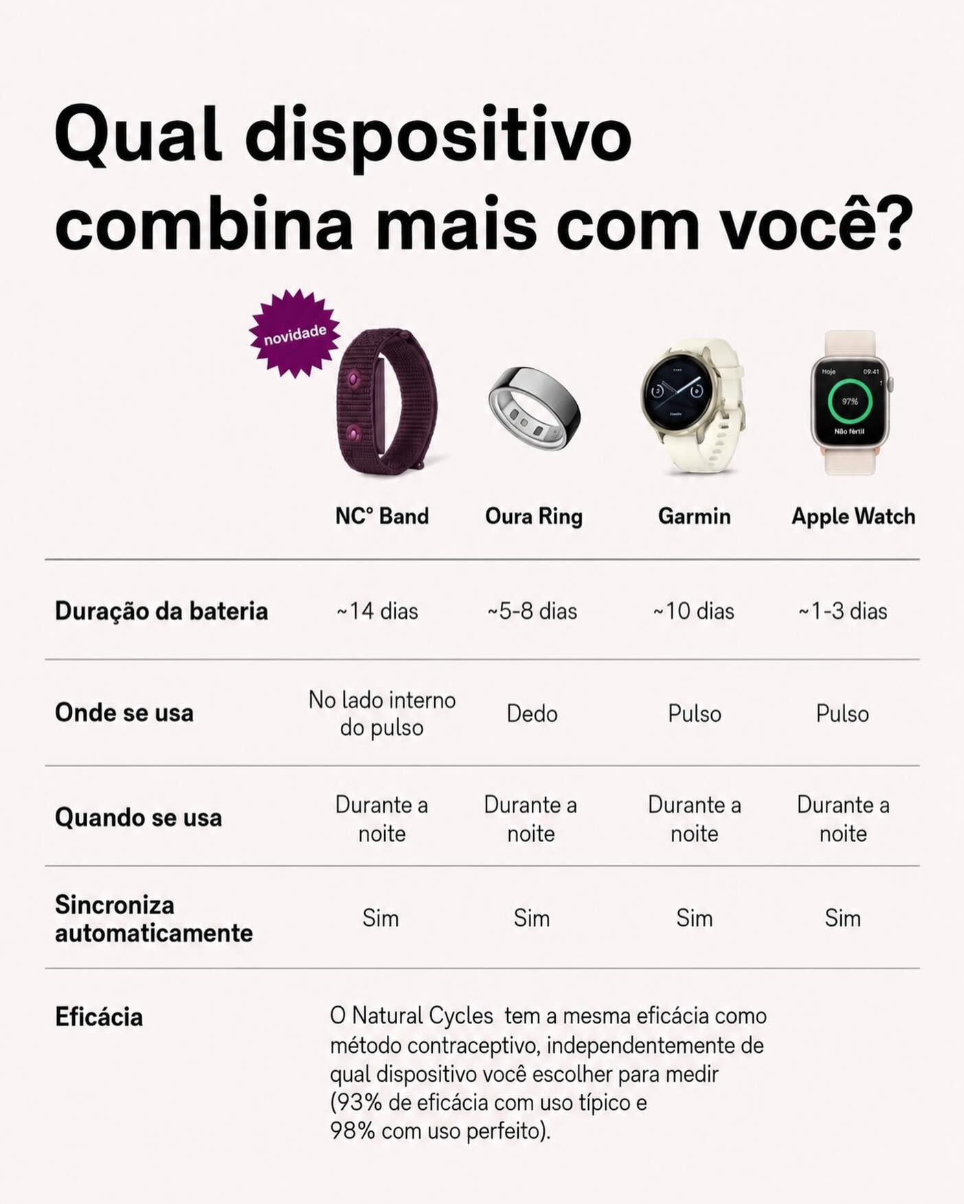Natural Cycles BR Facebook ad