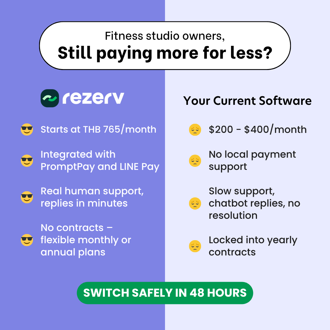 Rezerv Facebook ad: $0 migration fee. Switch in 48 hours.