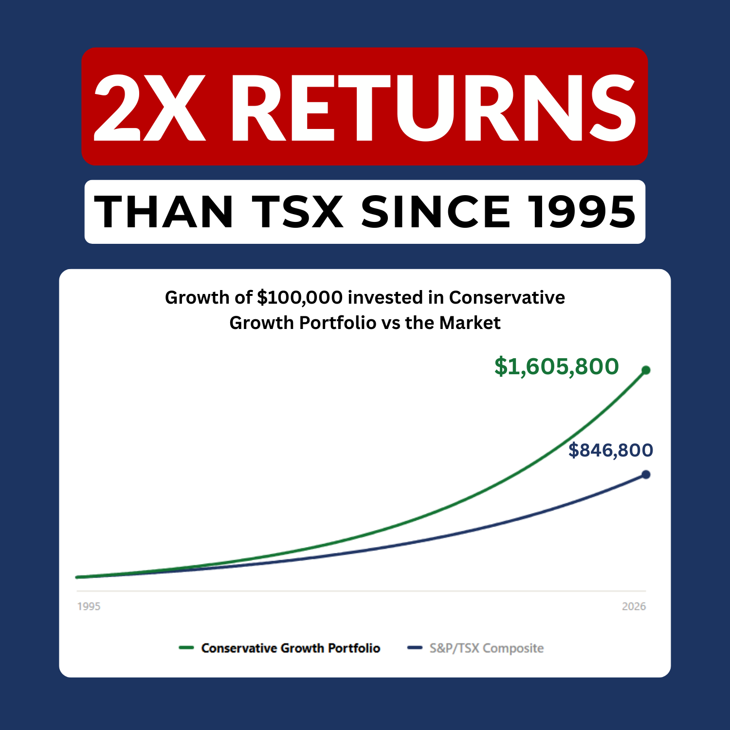 TSI Network Facebook ad