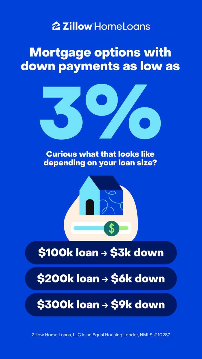 Zillow Facebook ad