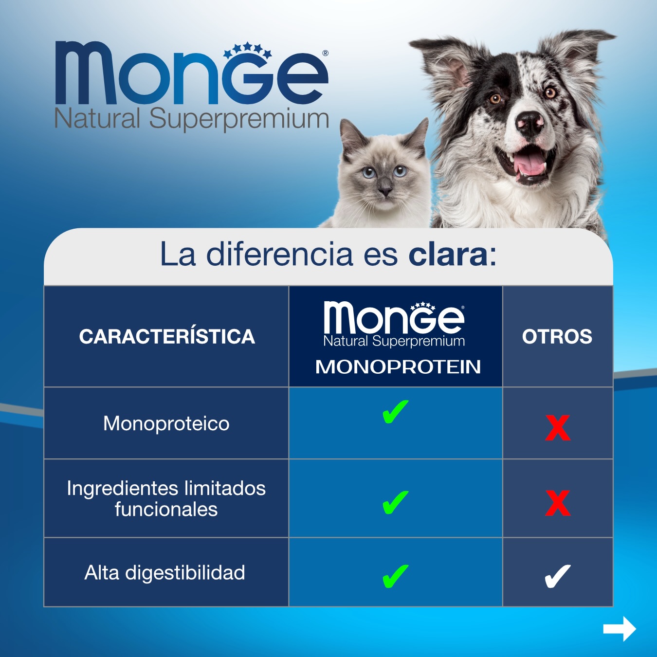 MongeChile Facebook ad: No todos los alimentos son iguales.
