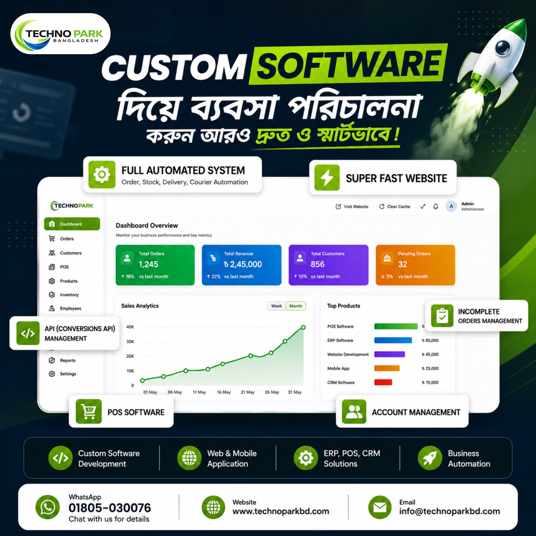 Techno Park Bangladesh Facebook ad: এটি কোনো খরচ নয়-এটি আগামী ৩-৫ বছরের জন্য…