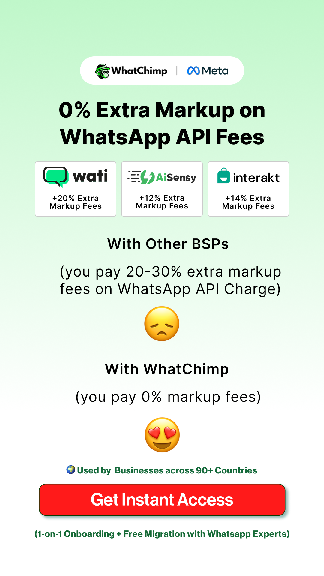 WhatChimp Facebook ad