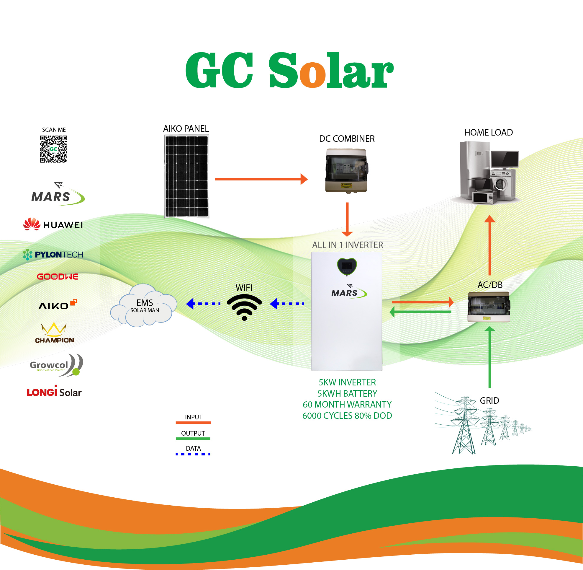 GC Solar Zambia Facebook ad: Home Page - GC Solar