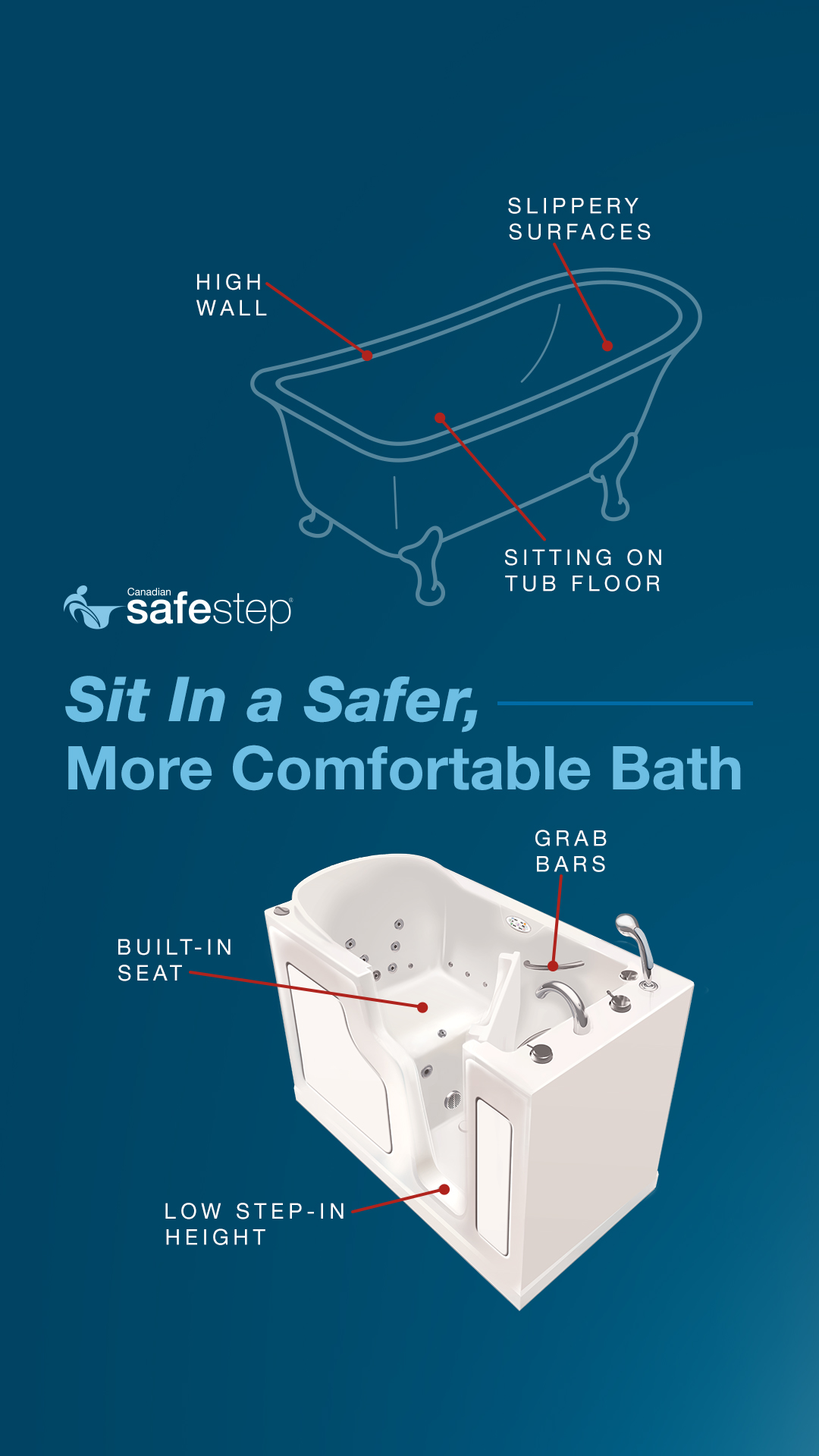 Safe Step Walk-In Tubs & Showers Facebook ad