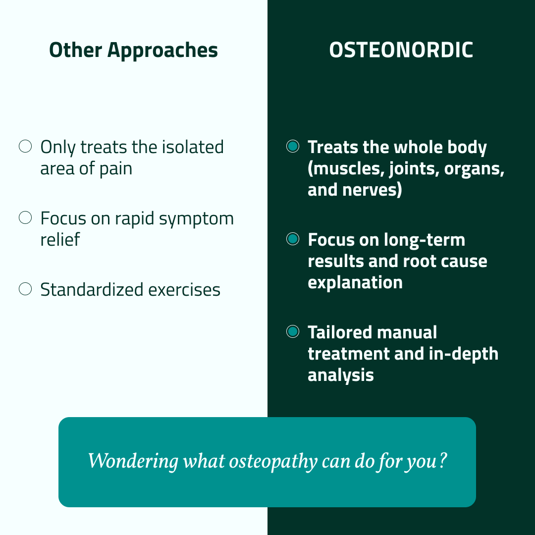 Osteonordic - United Kingdom Facebook ad