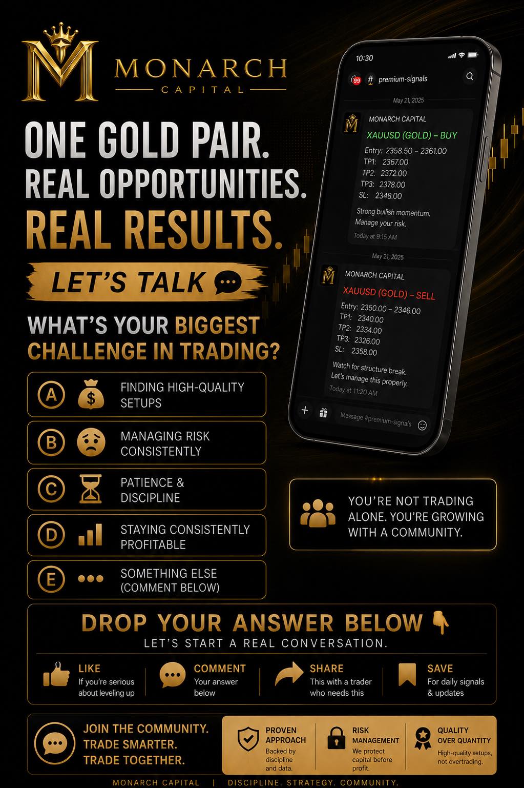 Monarch Capital Facebook ad: Most traders don’t fail because of strategy.