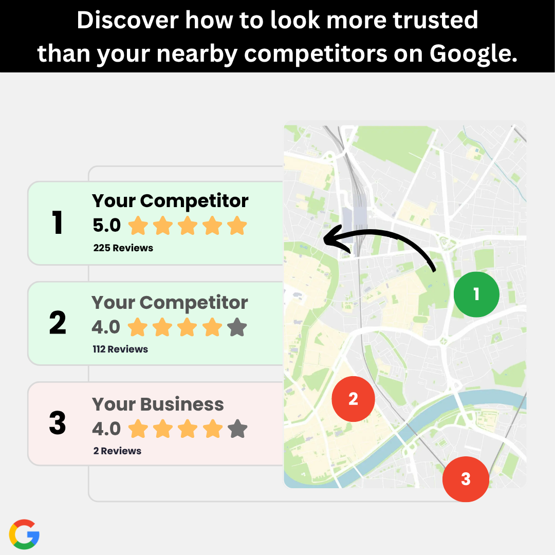 RevuHive Facebook ad: Automated Google Reviews