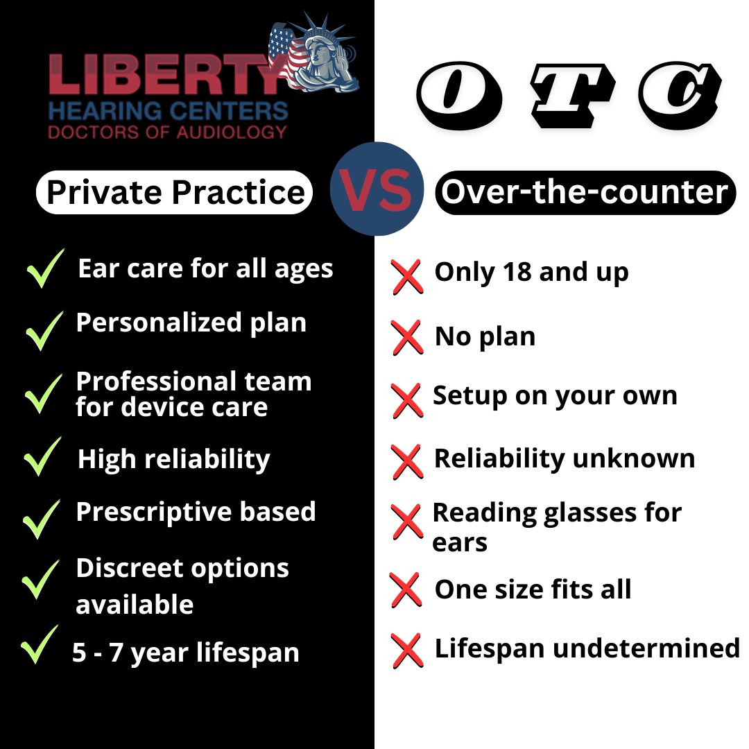 Liberty Hearing Centers Facebook ad: With multiple locations and over 25 years of…