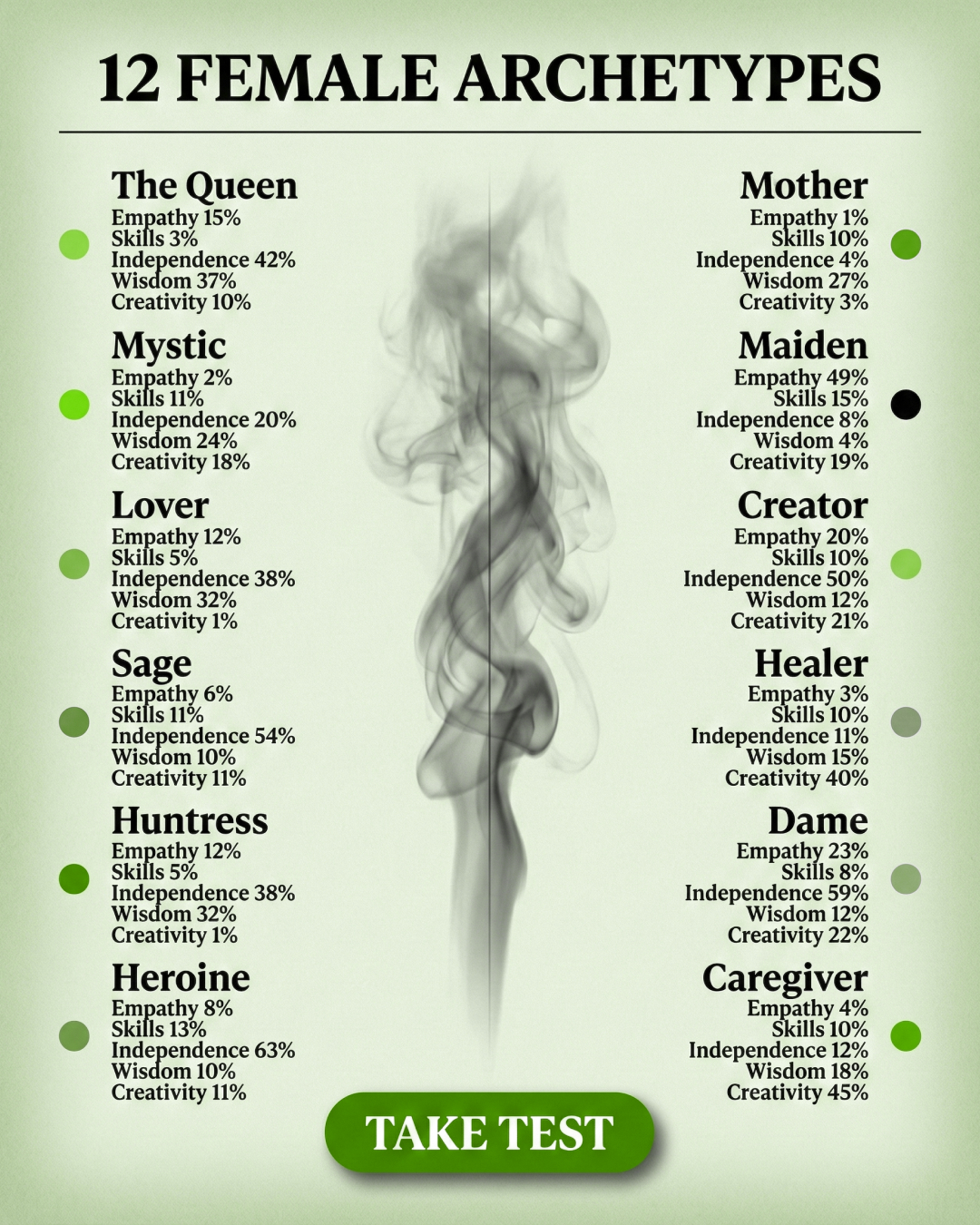 Unleash Your Archetype's Potential Facebook ad
