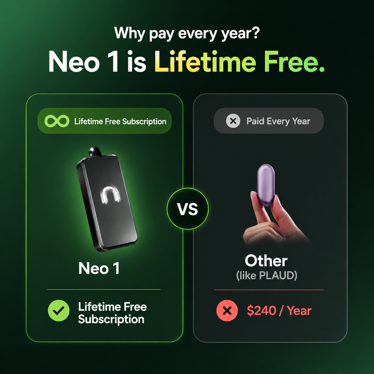 NeoSapien Facebook ad: Your AI Note-Taker, Always On