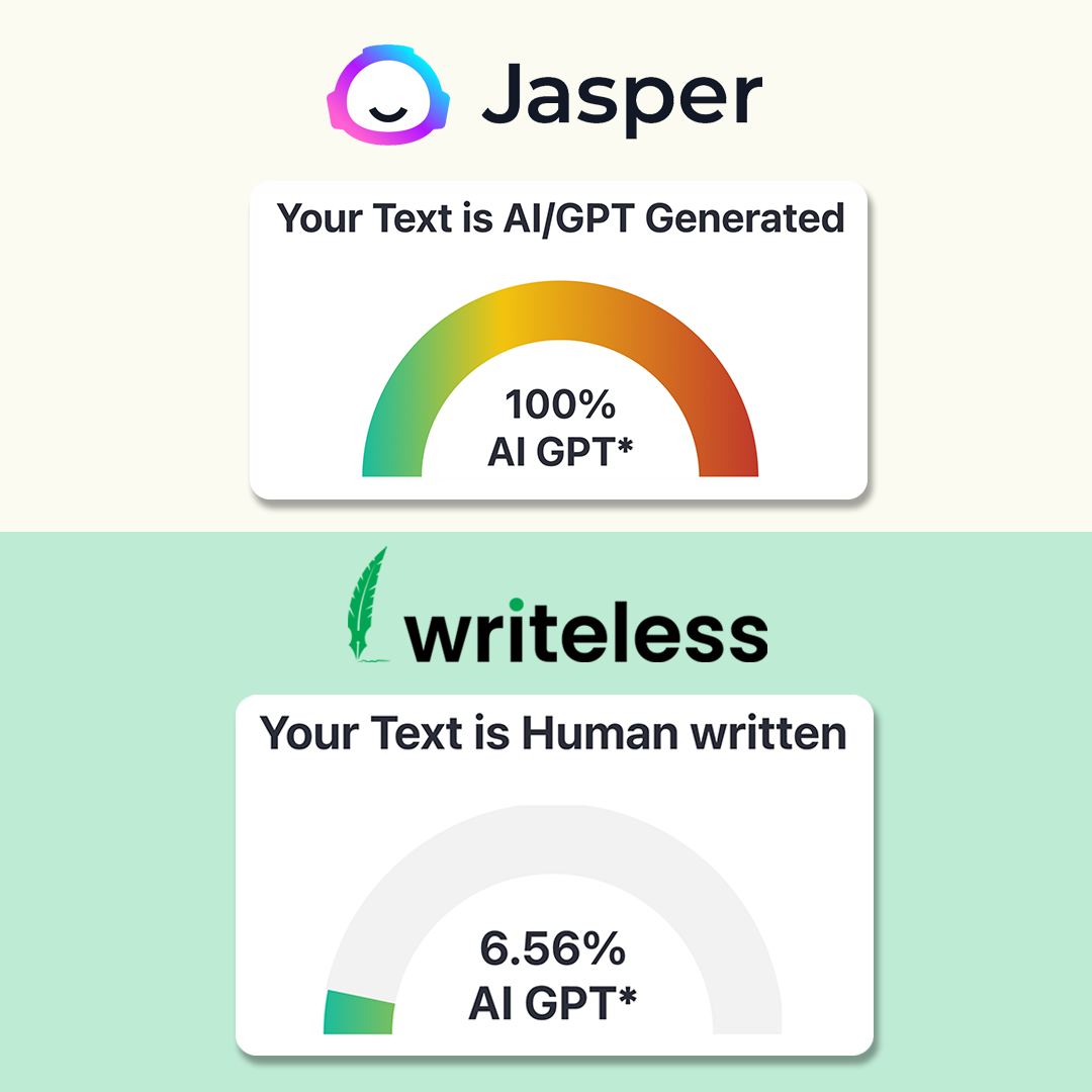 Writeless AI Facebook ad