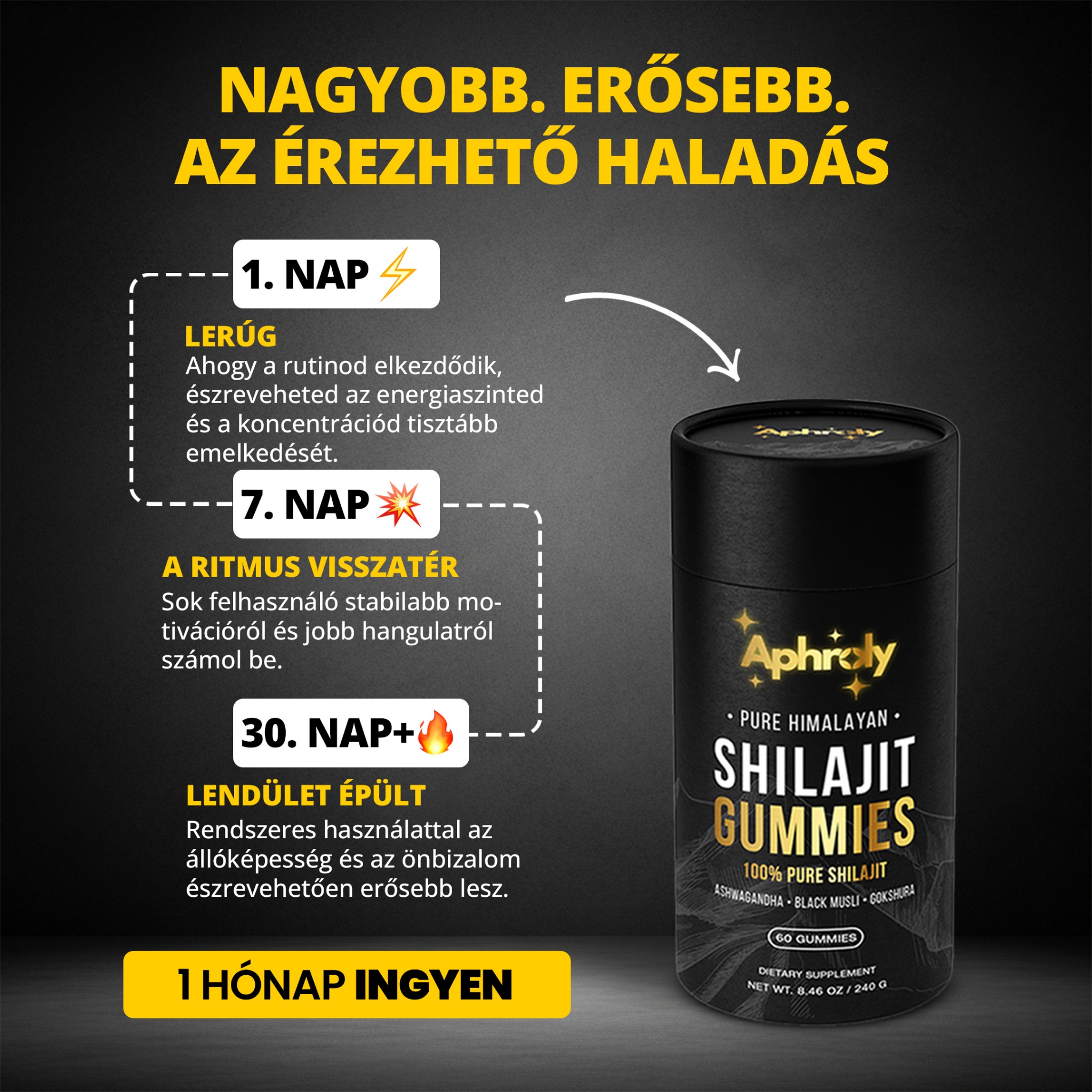 Aphroly Boost Facebook ad: EGY HÓNAP INGYENES