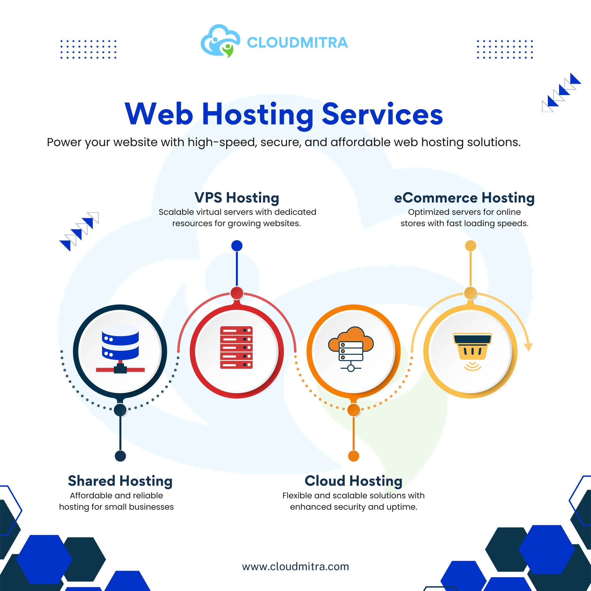 Cloudmitra Private Limited Facebook ad: Reliable & Secure Web Hosting with Cloudmitra