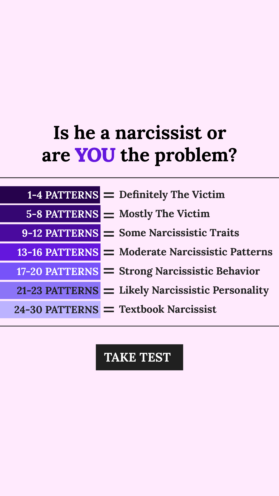 Personality Type Facebook ad